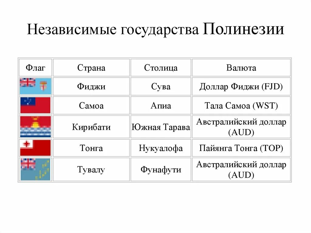 Самая независимая страна