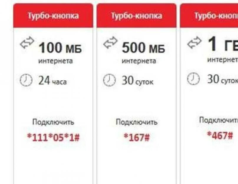Мтс подключить дополнительный. Пакет мтс 1гб. мтс дополнительный пакет интернета. дополнительный интернет на мт. подключить пакет интернета мтс.