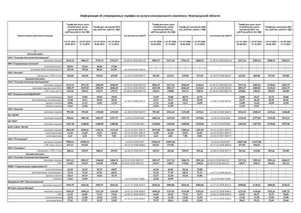 Тарифы жкх 1 июля. Расценки на услуги ЖКХ. Тарифы на коммунальные услуги. Тарифы на коммунальные услуги на 2022 год. Тарифы на жилищно-коммунальные услуги на 2021 год.