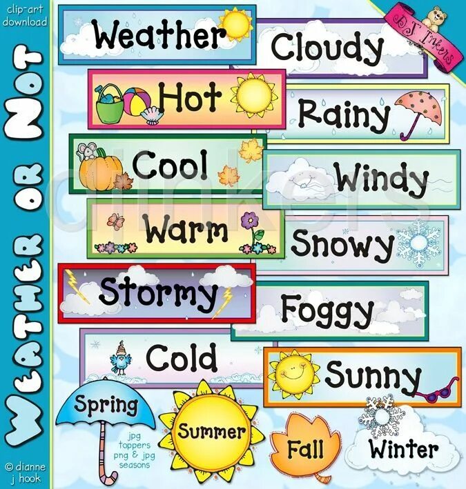 Weather vocabulary. Погода на английском. Погода слова на английском. Weather лексика для детей. Осенняя погода на английском.