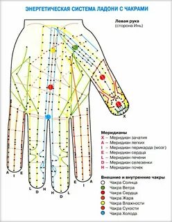 Почему болит левая ладонь