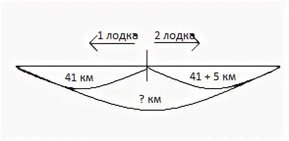 Отрезок дистанции длиной 20 метров