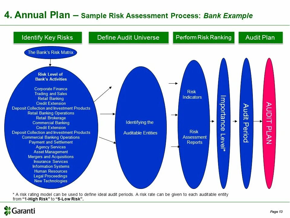 Risk Assessment process. Risk Assessment procedure. Internal Audit. Risk Assessment образец. Internal method