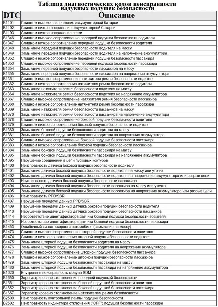 Расшифровка ошибок обд 2. Нива Шевроле 2007 коды ошибок. Таблица ошибок Нива Шевроле. Коды ошибок двигателя Нива Шевроле.