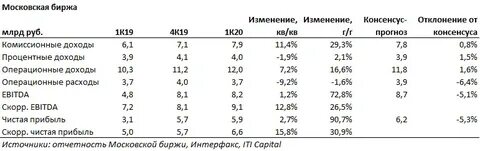 консенсус прогноз новатэк