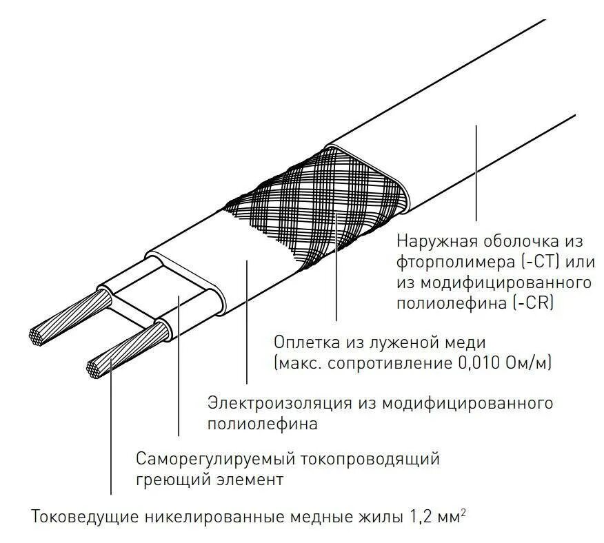 Принцип работы греющего