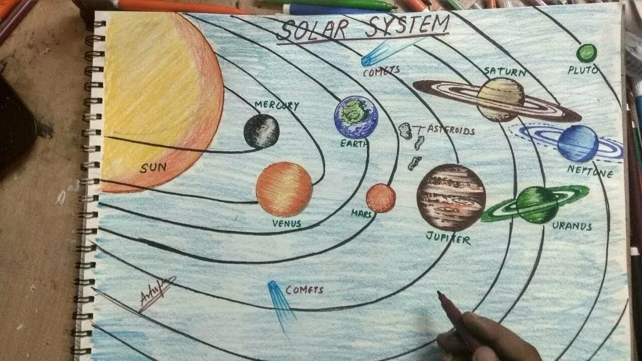 Рисунок планеты 5 класс. Солнечная система рисунок. Рисунок Солнечная систме. Солничные система рисунок. Планеты солнечной системы схема.