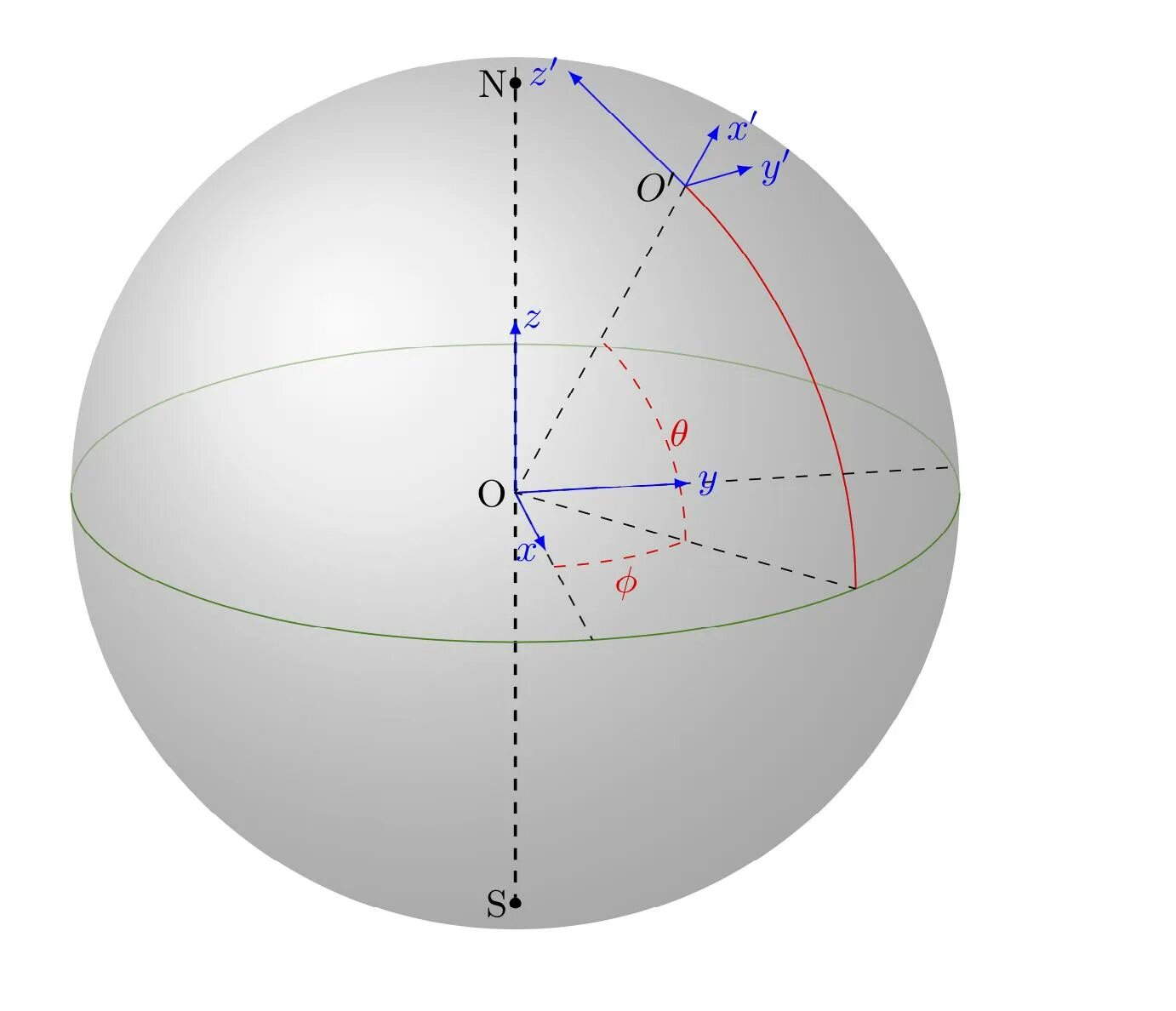 Spherical Coordinate System Overview and Significance Coordinates, India facts, 