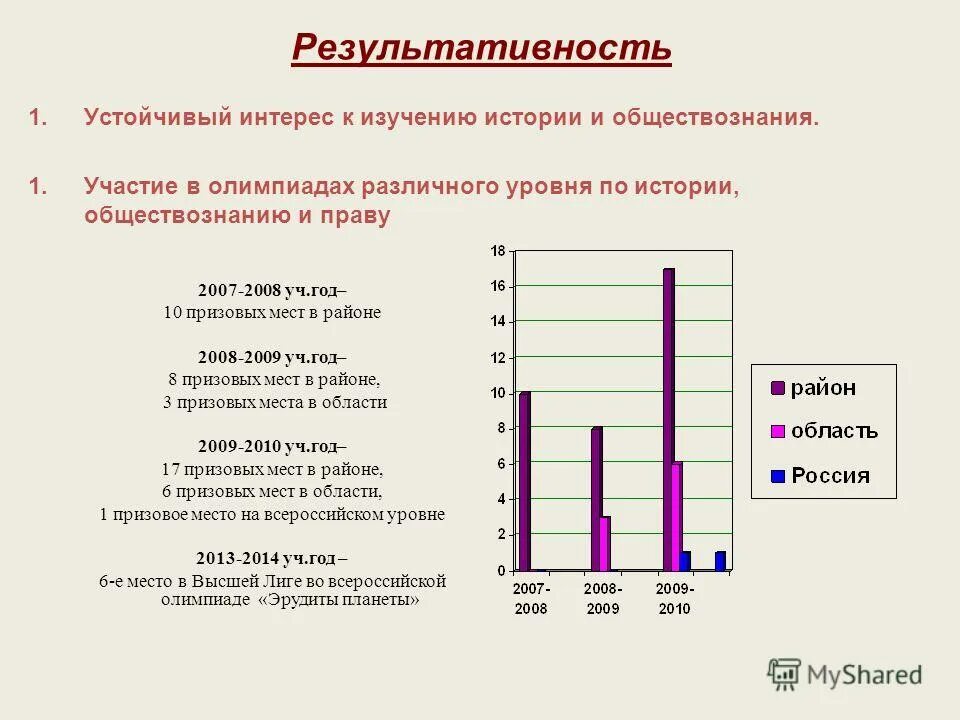 Как правильно олимпиады разного уровня или различного уровня. Олимпиады разного уровня. Участие обучающихся в конкурсах. Уровень олимпиады. Результативность участия в олимпиадах.