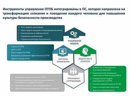 Инструменты аудита