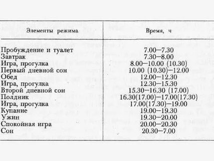 Режим дня ребенка 6 месяцев на искусственном
