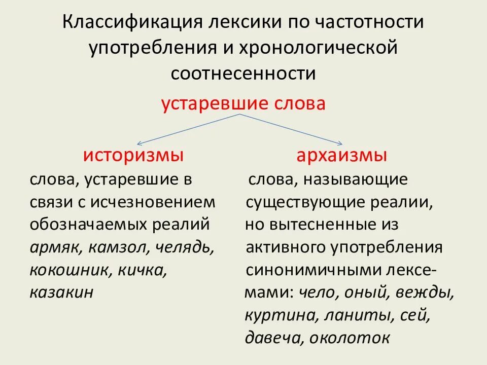 Классификация лексики русского языка. Лексика классификация слов. Стилистическая классификация лексики. Лексика русского языка классификация лексики.