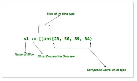 Integers or slices