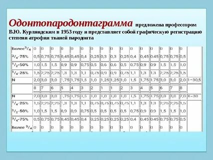 Регистрация графического