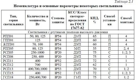 Климатическое исполнение степень защиты