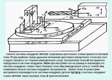 Нулевая точка станка