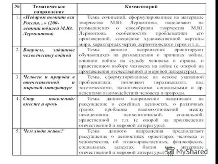 Основные произведения для итогового сочинения