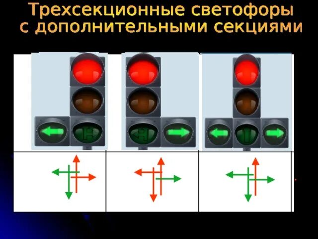 Дополнительная зеленая стрелка на светофоре налево. Сигналы светоора с дом секциями. Светофор с дополнительной секцией. Сигналы светофора с доп секцией. Стрелки на светофоре с дополнительной секцией.