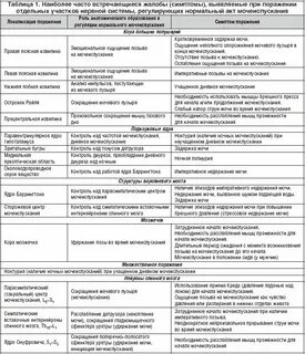 Чем мочеиспускание у детей отличается от взрослых