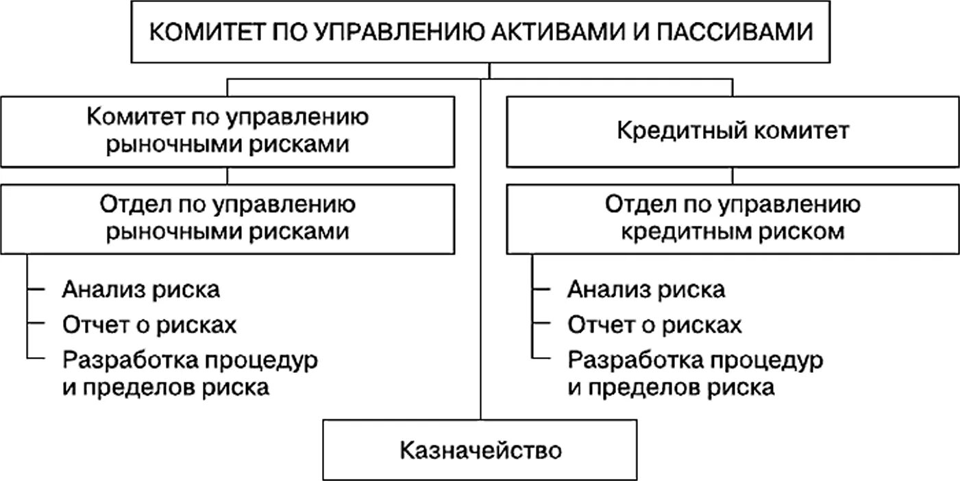 Управление основными активами. Управление пассивами коммерческого банка. Управление активами и пассивами. Управление активами и пассивами банка. Методы управления активами и пассивами банка.