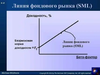 Линия рынка