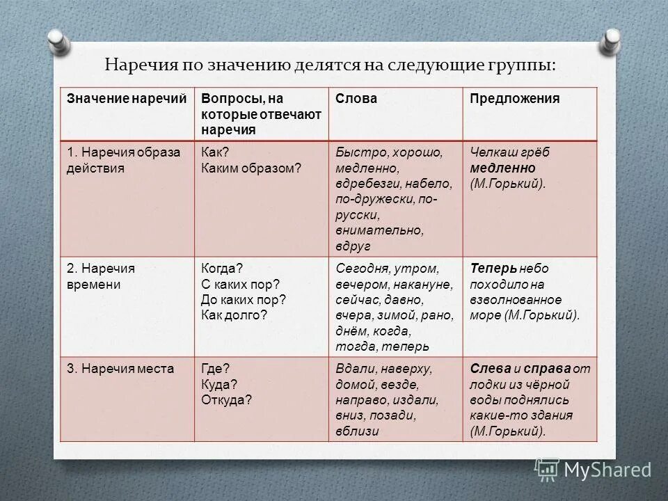 Наречия. Слова наречия. Наречия таблица. Группы наречий по значению таблица.