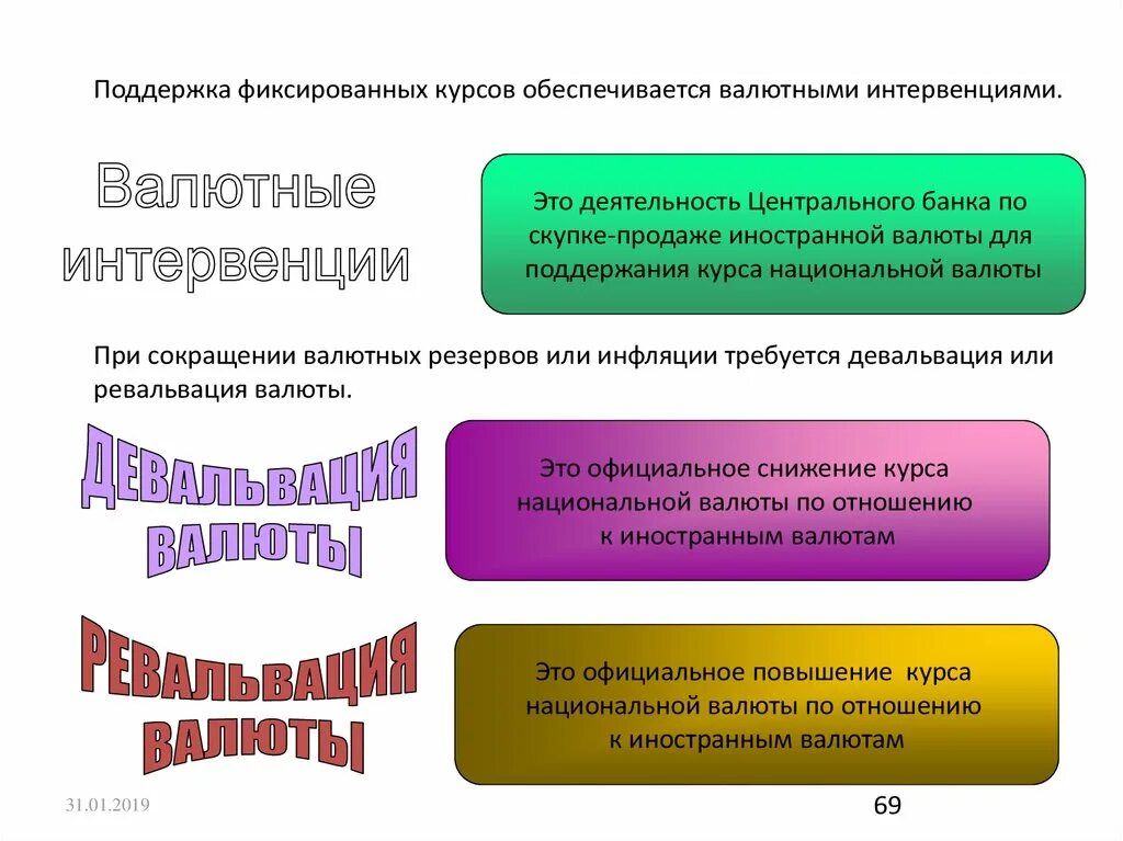 Поддержка национальной валюты. Валютные интервенции. Поддержание валютных курсов. Валютные интервенции центрального банка. Интервенция валютного курса это.