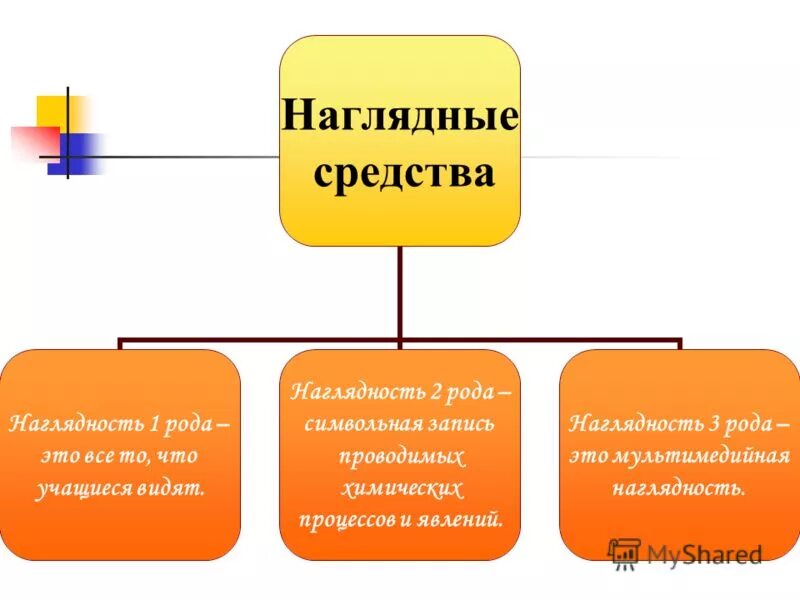 Внешняя наглядность. Внешняя наглядность
