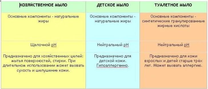 Рецепт мыло и сода. Как делать мыльно содовый раствор. Мыльный раствор для мытья игрушек. Приготовление мыльно-содового раствора. Мыльный раствор для мытья игрушек в детском саду.