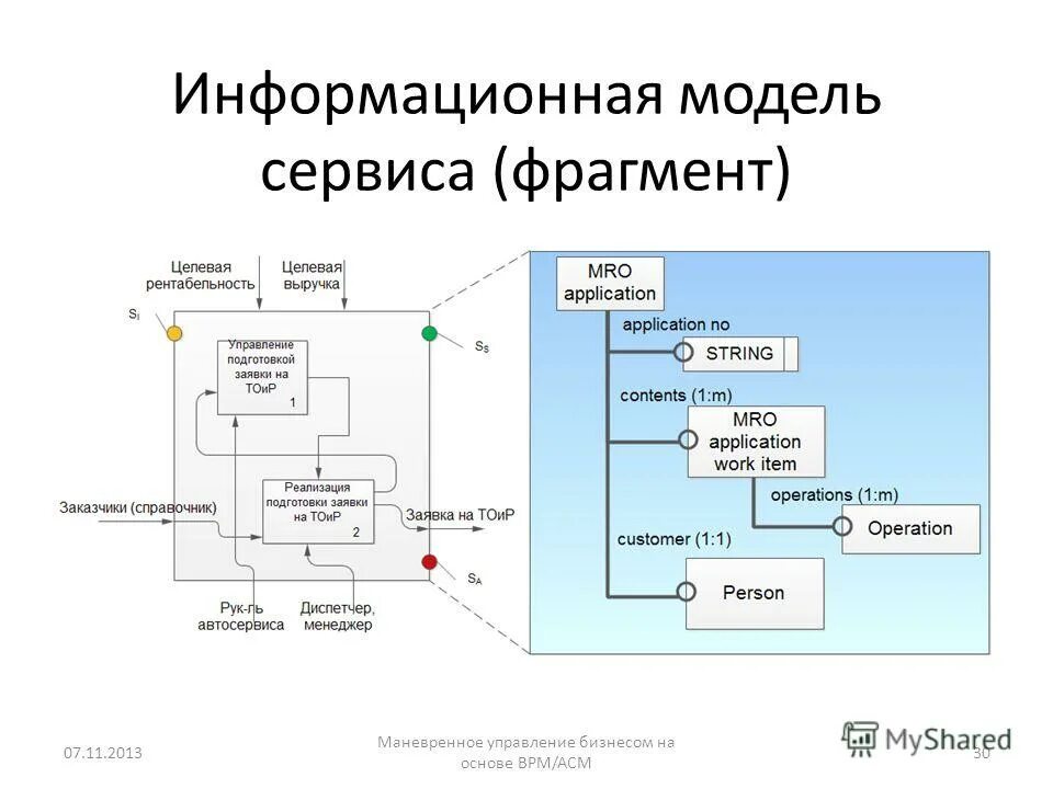 Предметная область предметной области. Модель предметной области. Информациаоонаямодель. Информационная модель этт. Примеры информационносистеи.