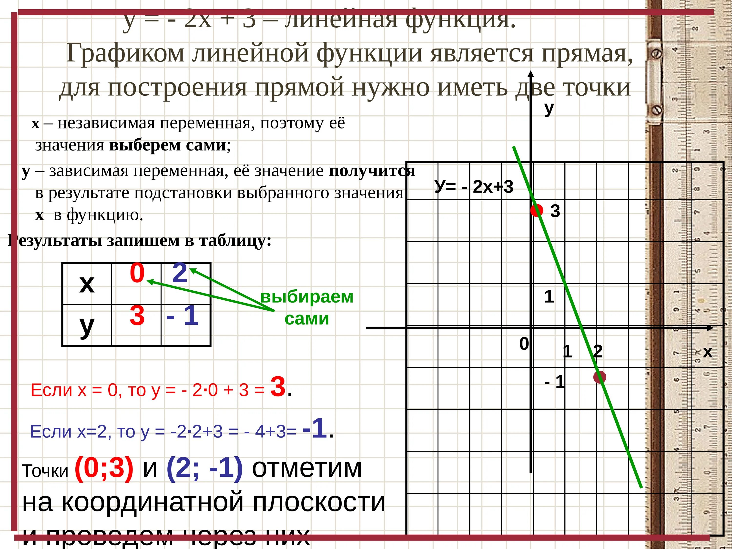 Определить формулу линейной функции по графику. Построение графиков функций 7 класс Алгебра. График функции, 7 класс, линейная функция. График линейной функции формула с объяснением. Как строить график линейной функции 7 класс.