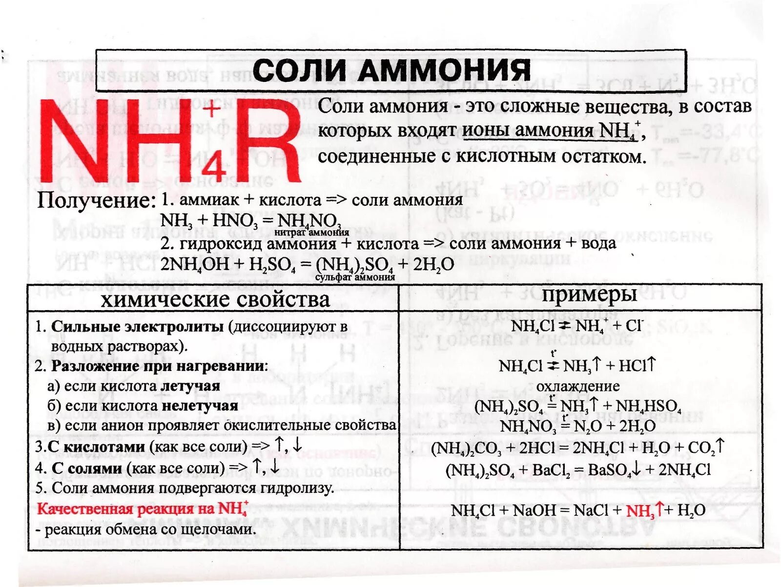 Химия соли аммония. Химические свойства солей аммония таблица. Хим свойства солей аммония 9 класс. Химические свойства солей аммония таблица 9 класс. Название соли аммония формула область применения таблица.