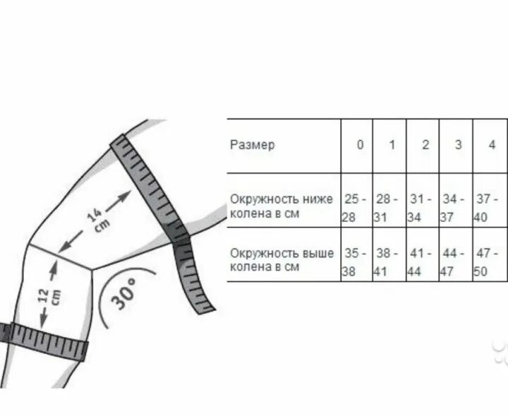 Коленный сустав таблица. Как снять размер коленного сустава. Как правильно измерить обхват колена. Как определить размер наколенника. Как подобрать коленный бандаж.
