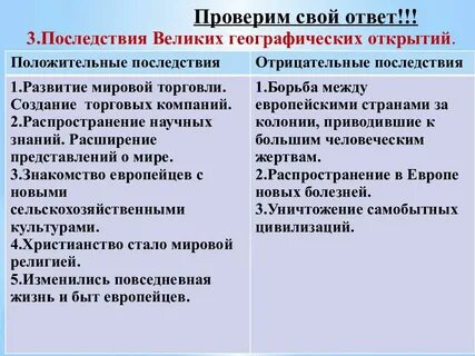 Последствия вго история 7 положительные и отрицательные
