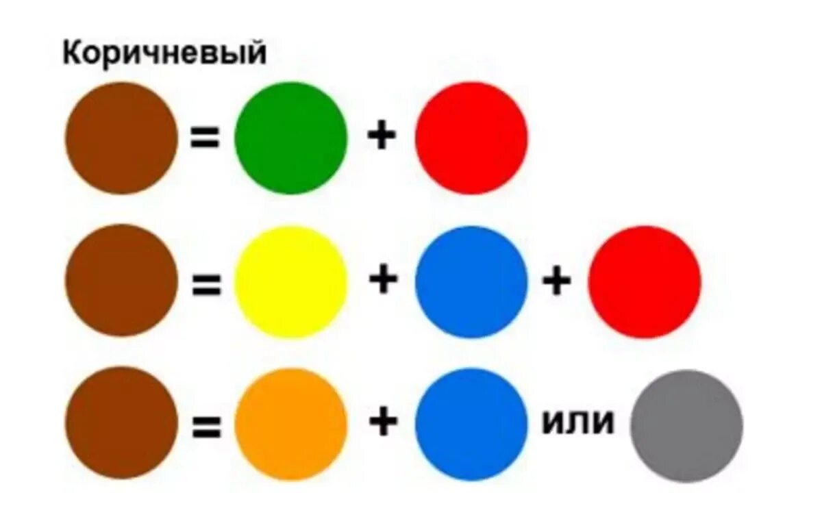 Какие краски надо смешать чтобы получилось. Как получить коричневыц увет. Смешение цветов. Смешивание красок коричневый цвет. Смешение цветов коричневый.