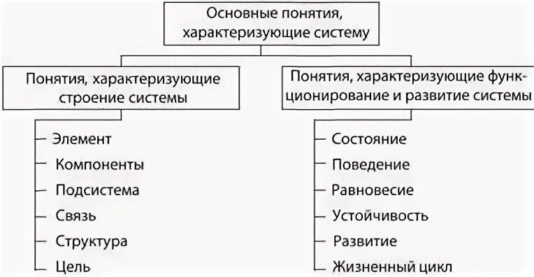 Систему характеризуют