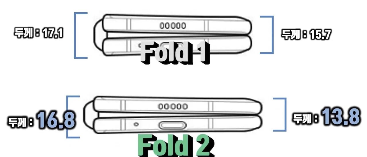 Fold 5 vs fold 6. Samsung z fold 2 габариты. samsung galaxy z fold 3 размеры. размеры samsung galaxy fold. fold 2 vs fold 3.