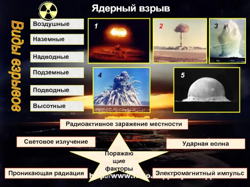 Световой импульс ядерного взрыва. Световое излучение (поражающий фактор). Поражающие факторы ядерного взрыва электромагнитный Импульс. Поражающие факторы ядерного взрыва световое излучение. Ядерное оружие световое излучение.