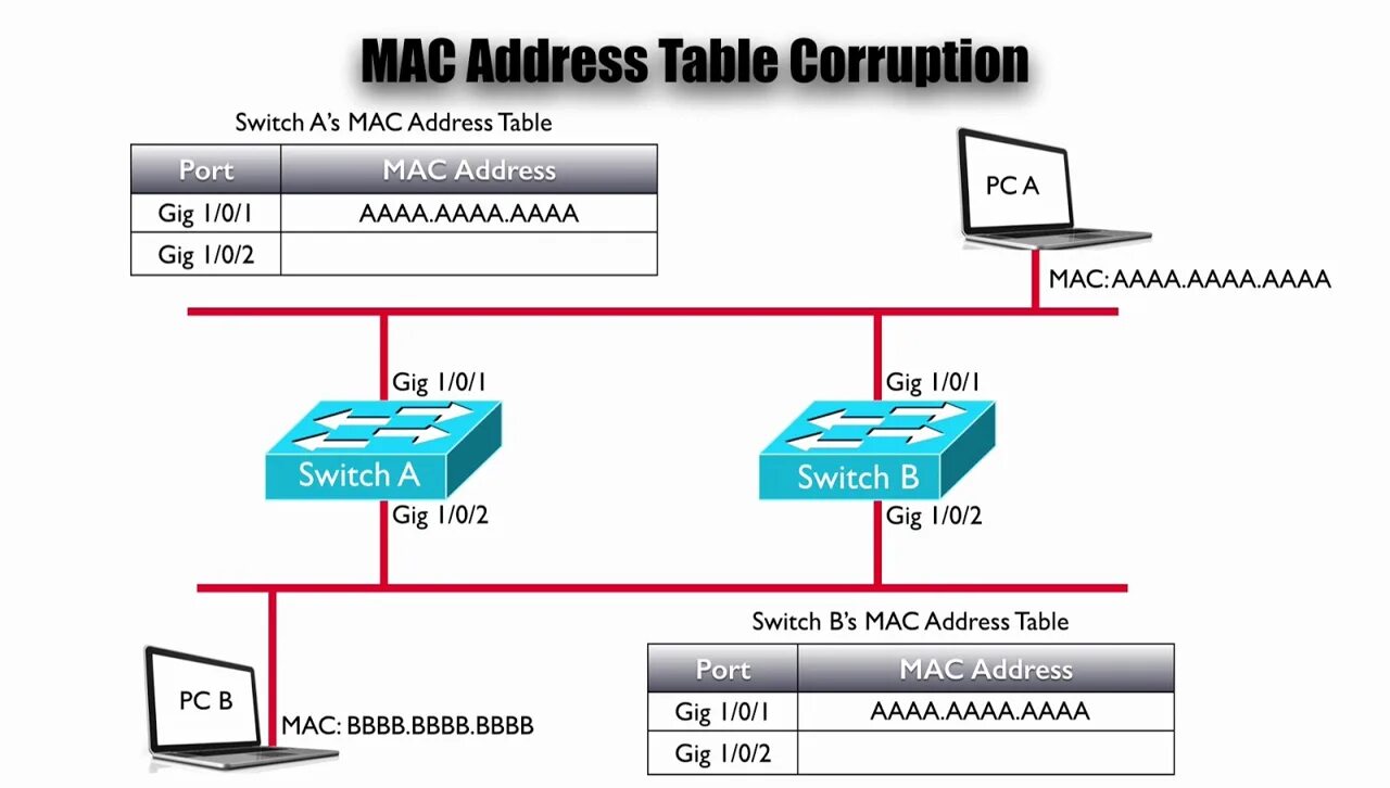 Mac адрес как узнать. Идентификаторы mac адреса. Mac-адрес. Формат мак адреса. Mac адрес cmd.