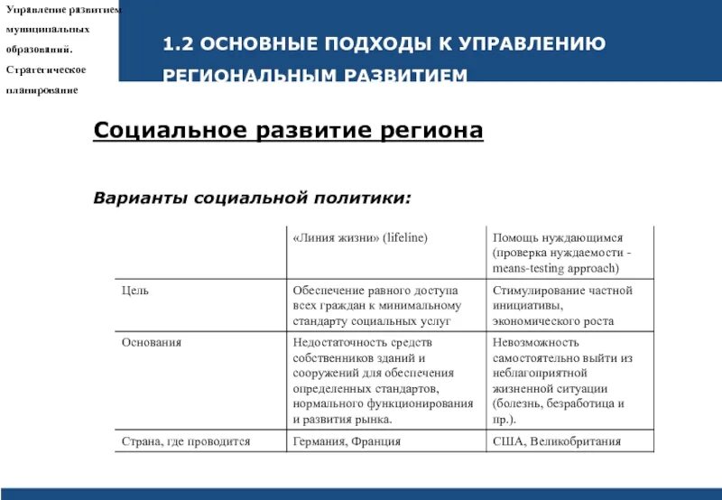 Основные подходы управления организацией. Эволюция менеджмента стратегический подход. Регион как пространственная организация деятельности людей. Управление развитием региона. Основные подходы к управлению экономикой региона.