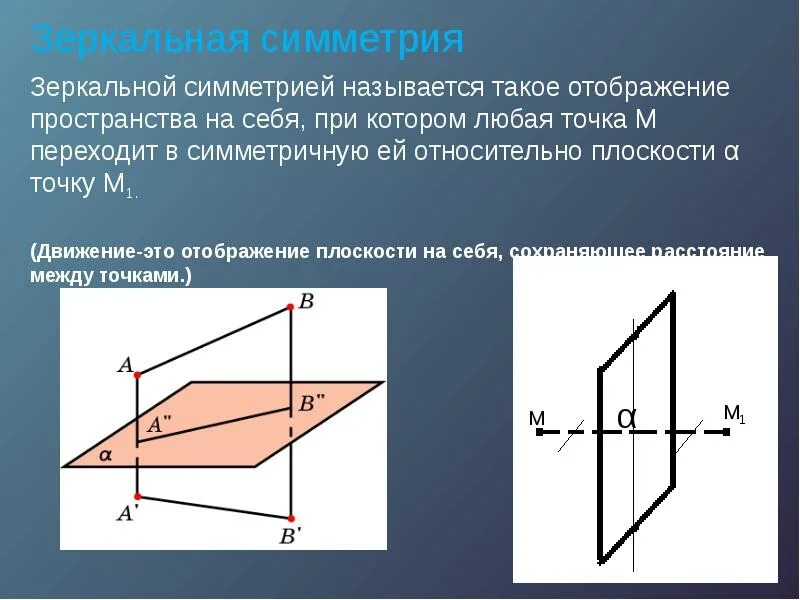 Через тело можно провести одну плоскость симметрии. Зеркальная симметрия. Зеркальная симметрия в геометрии. Фигуры симметричные относительно плоскости. Зеркальная плоскость симметрии.