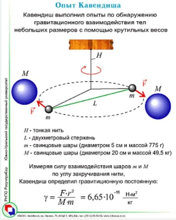 Физика 2 шара. Опыт Кавендиша крутильные весы. Измерение гравитационной постоянной опыт Кавендиша. Эксперимент Кавендиша гравитационная постоянная.