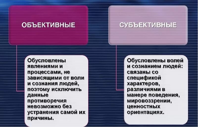 Объективные и субъективные причины. Субъективные противоречия это. Противоречия объективного и субъективного характера. Объективные противоречия.