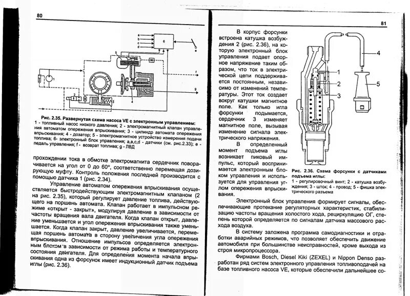 Какое сопротивление форсунки