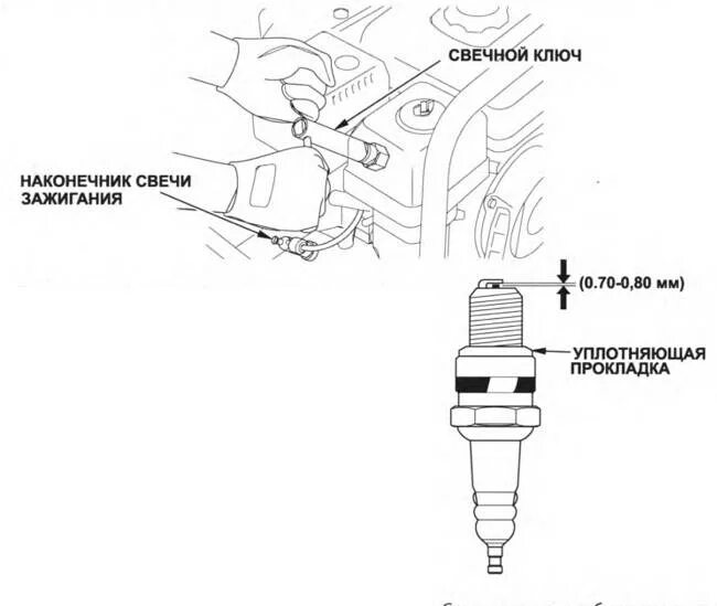 Какой зазор на свече мотоблока