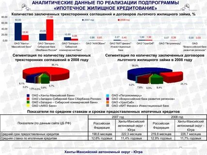 Аналитические данные пример