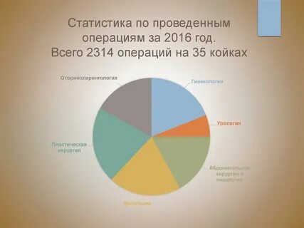 Провожу статистику
