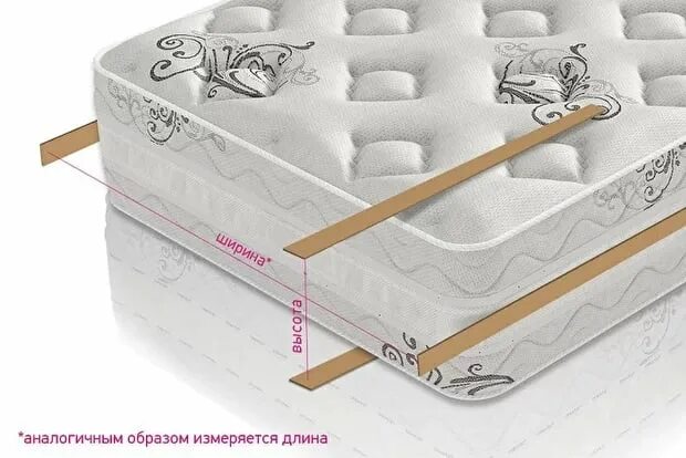 Как измерить матрас. Высота кровати с матрасом. измерить матрас. замер высоты матраса. высота ортопедического матраса.