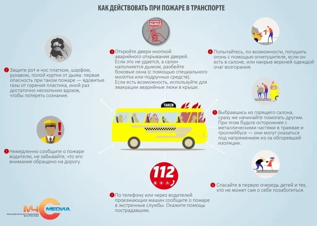 Памятка правила поведения при пожаре в транспорте. Алгоритм действий при пожаре на транспорте. порядок действий при пожаре в автобусе. безопасность в общественном транспорте. действия при пожаре в общественном транспорте.