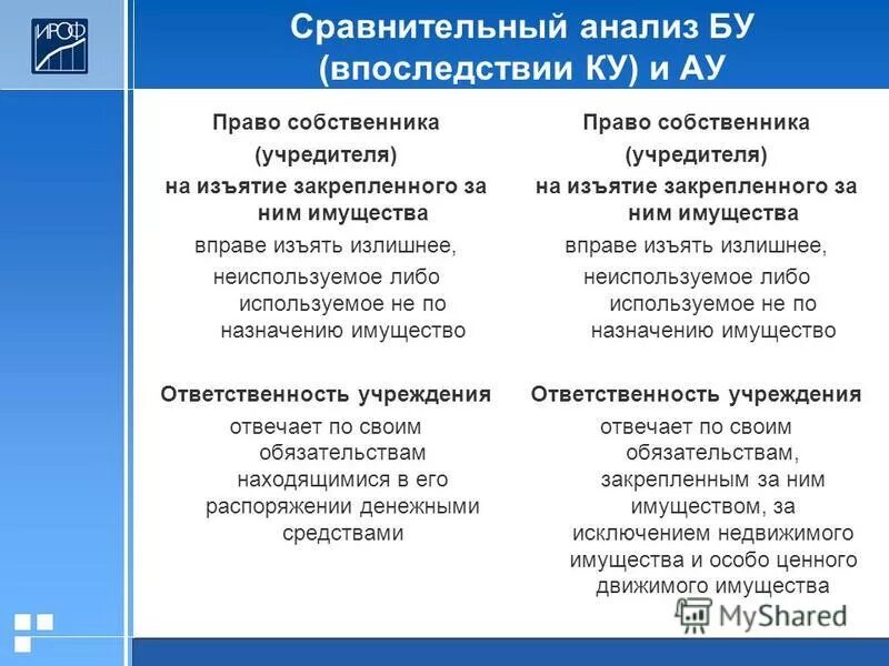 Ооо учредители собственники